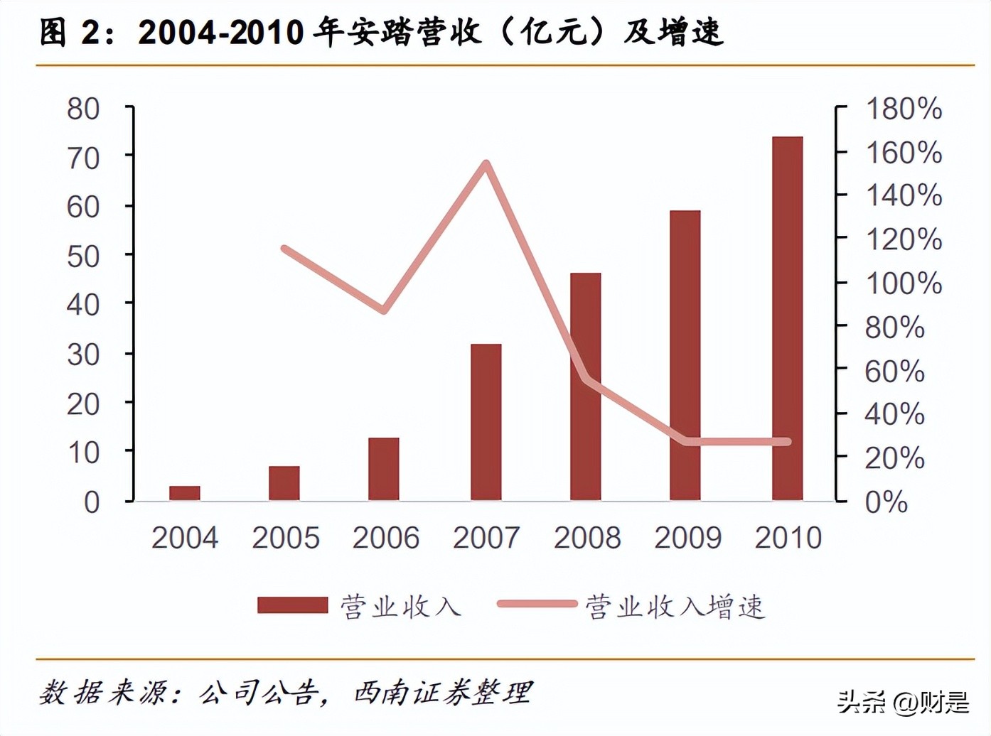 安踏品牌策略研究,安踏企业发展战略研究