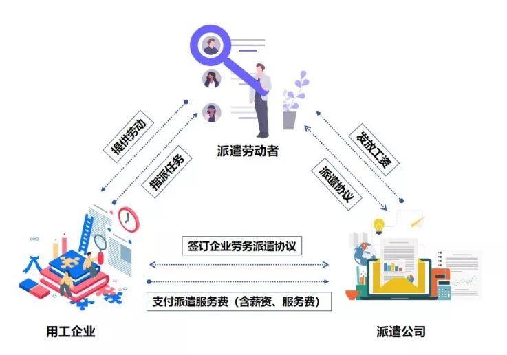 劳务外包和劳务派遣用工流程,劳务外包和劳务派遣用工区别