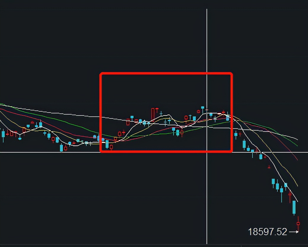 恒生指数破年线后的走势,恒生指数跌