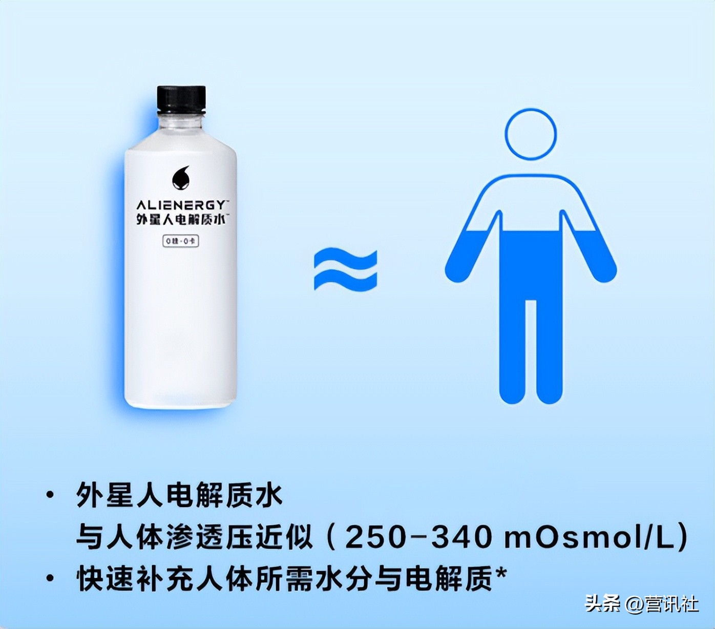 电解质水除了宝矿力还有什么饮料,电解质水最新款