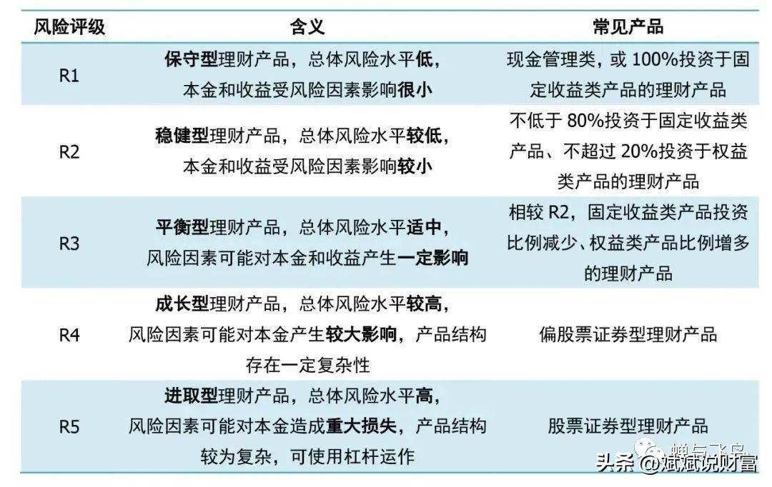 银行理财破净就是出现亏损吗,银行r2理财破净的多吗