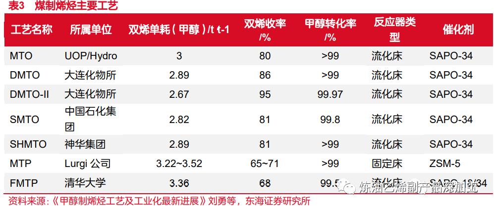 一文读懂整个化工产业链,一文读懂丙烯产业链