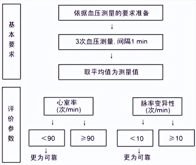 房颤的病人怎么测量血压,房颤者怎么测量血压