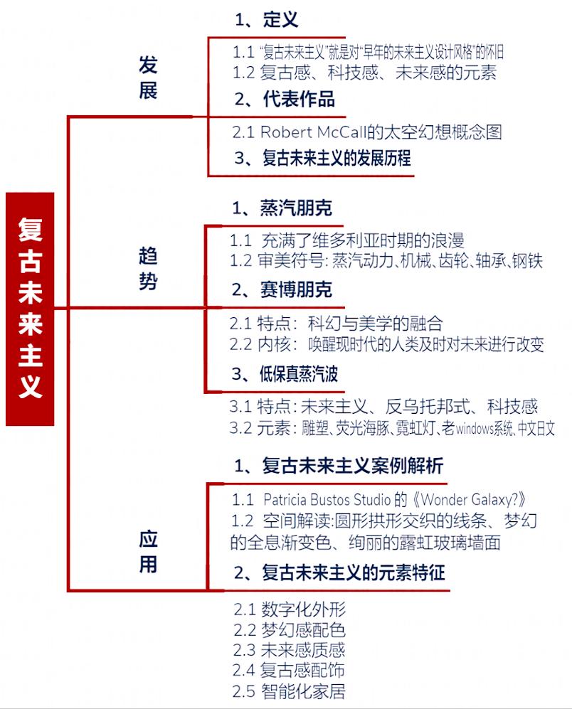 设计风格流行趋势,复古风格设计理念