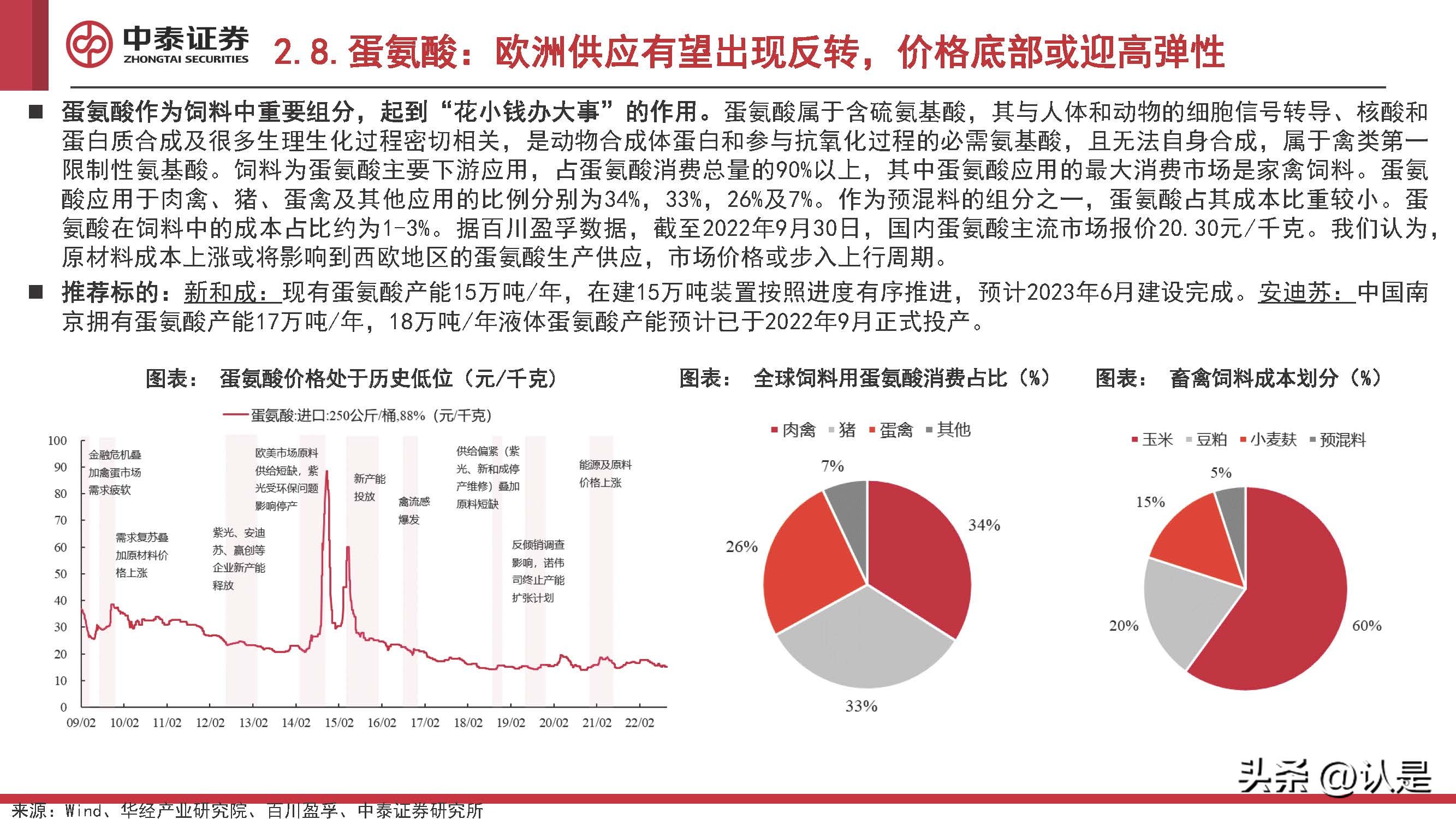 化工行业2022Q4投资策略:看多原油,关注欧洲,布局民爆
