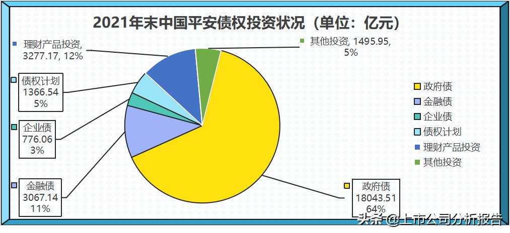 中国平安投资价值分析2021,中国平安投资价值研究