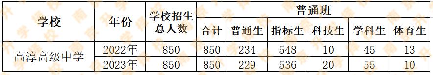 中考460分的考生,中考考560分成绩好吗