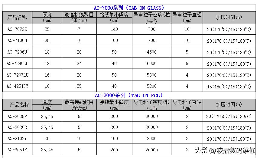 液晶屏怎么压屏,液晶屏压屏机使用教程