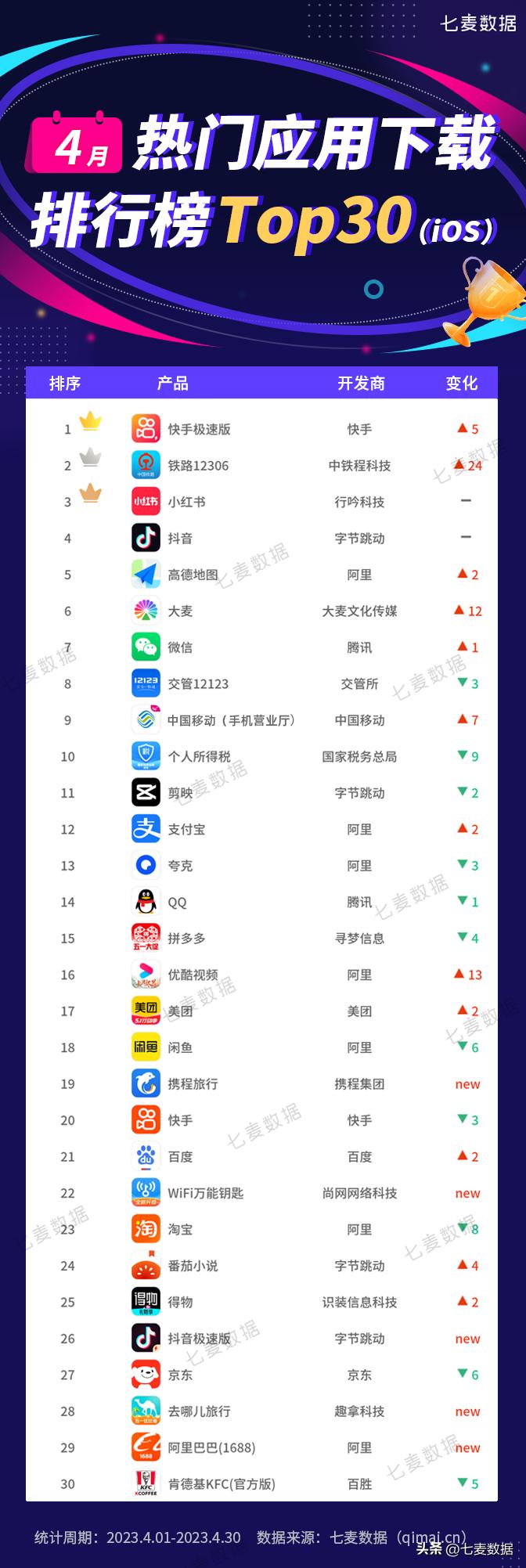 旅游应用app排行榜,旅游出行应用软件