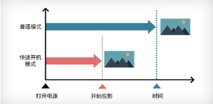 爱普生高端激光投影机cb-l510u,爱普生epsoncb-x18