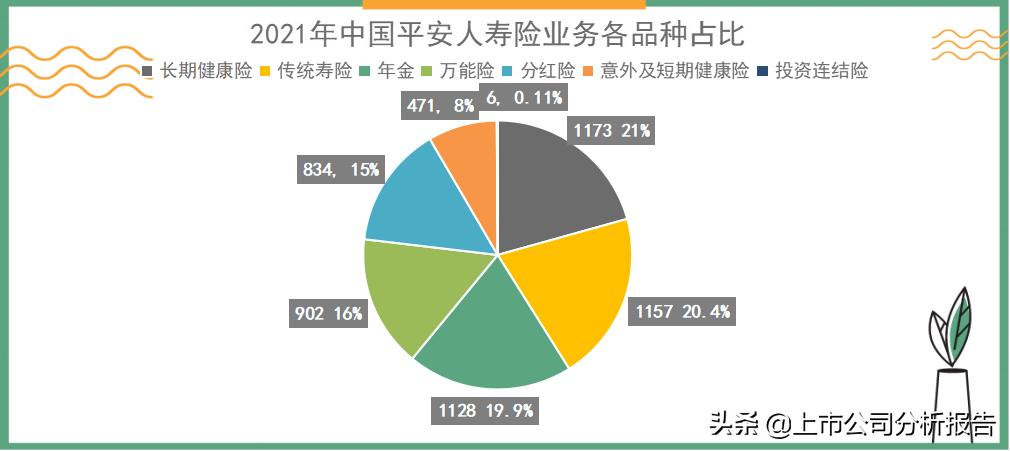 中国平安投资股票分析报告,中国平安投资策略分析