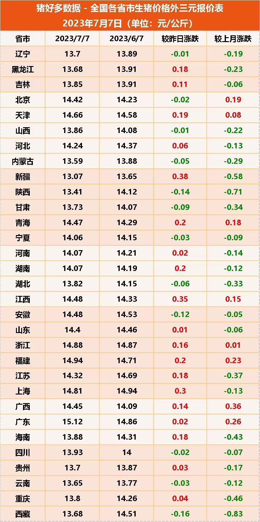 猪价行情预测6月份猪价反弹上涨,猪价涨不停5月份猪价走势如何