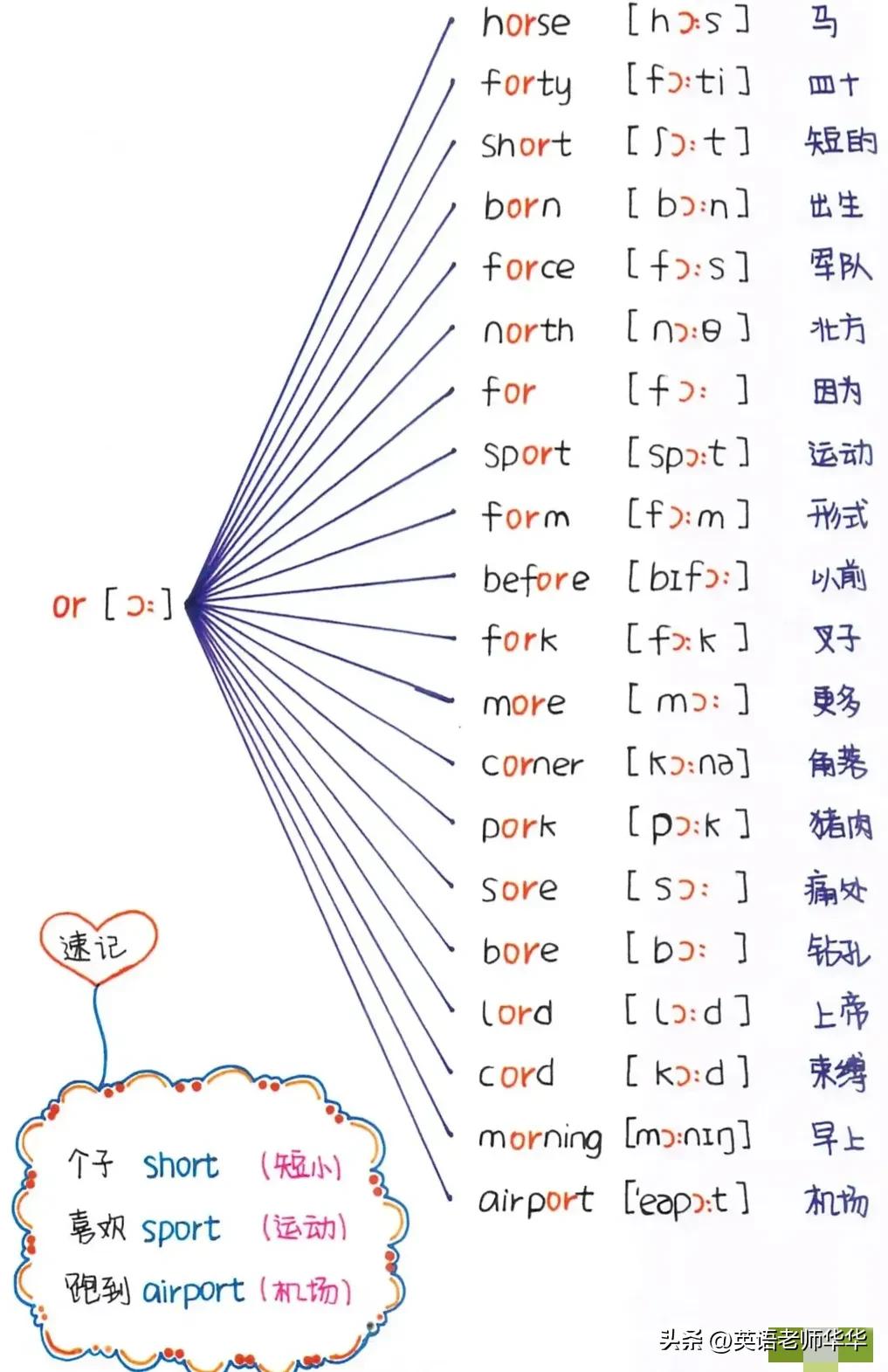 英语自然拼读字母a教学,英语字母a自然拼读教学