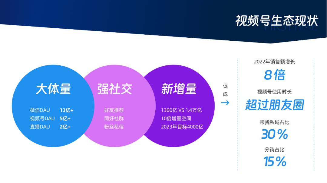 快消产品赚钱模式,快消品新品牌如何快速打开市场