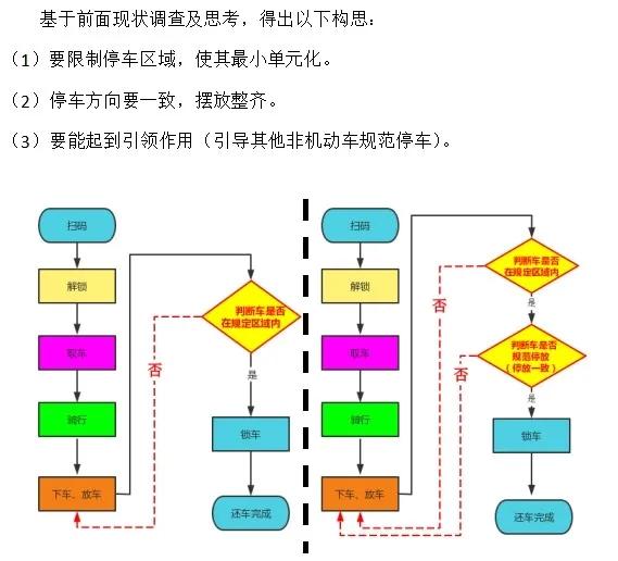 共享单车小学作文800字,作文写我的想法300字共享单车