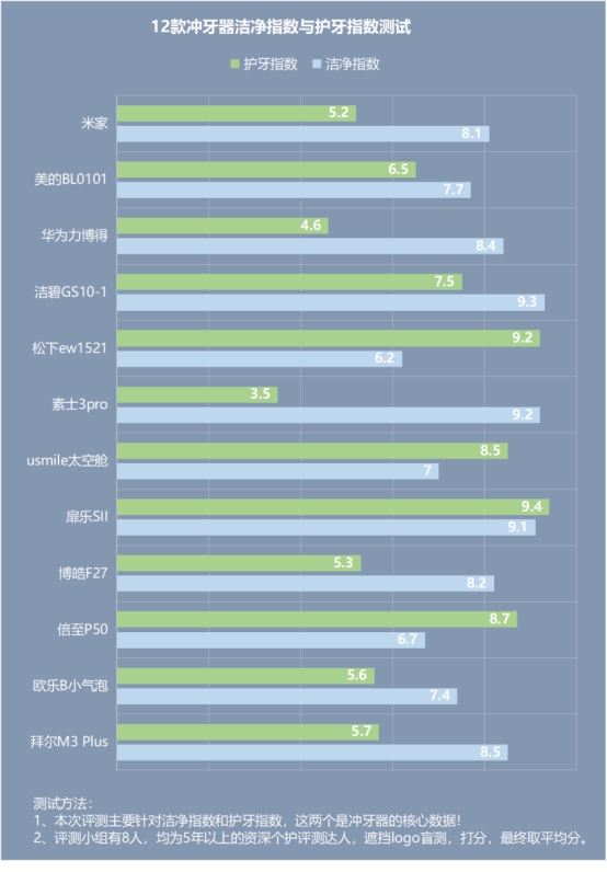 冲牙器的危害有哪些,冲牙器长期使用有危害吗