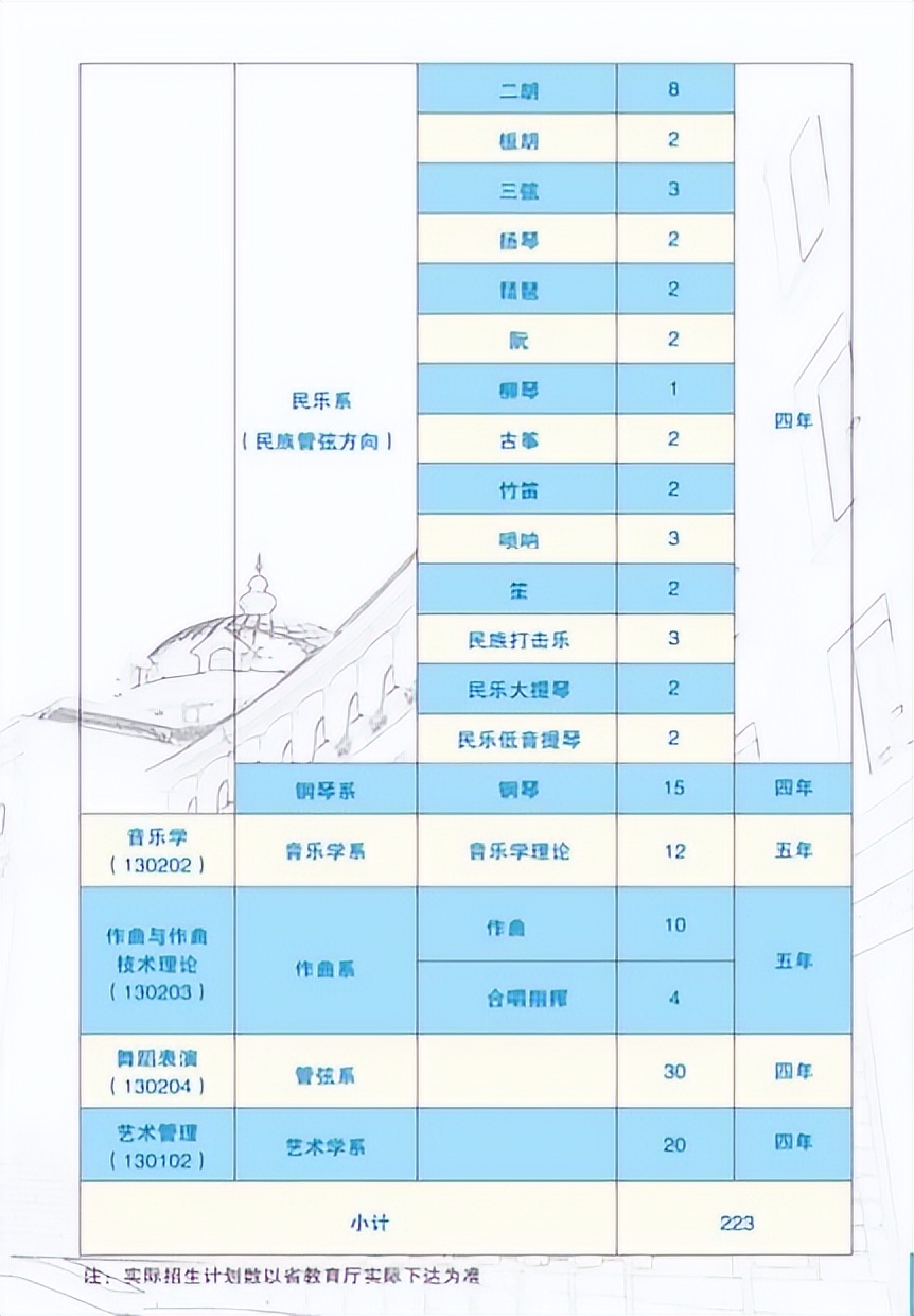 哈尔滨音乐学院录取分数,2023哈尔滨音乐学院录取分数线