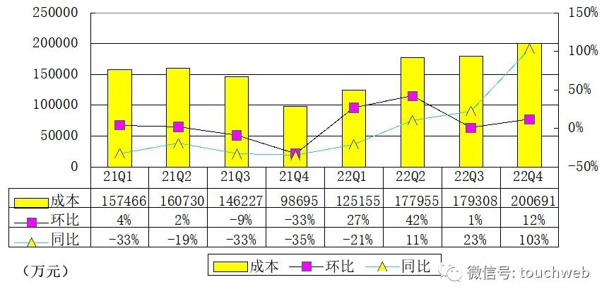 乐信的财报,乐信二季报最新信息