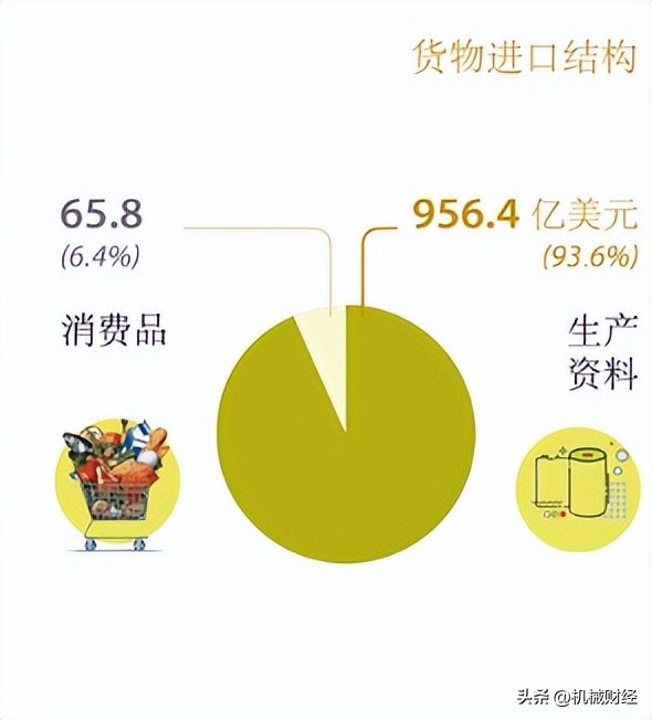 小迷弟越南的制造业遇到了麻烦？