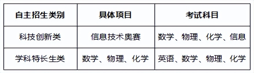北大附属中学海口学校高中录取分,北大附中海口学校2023招生简章