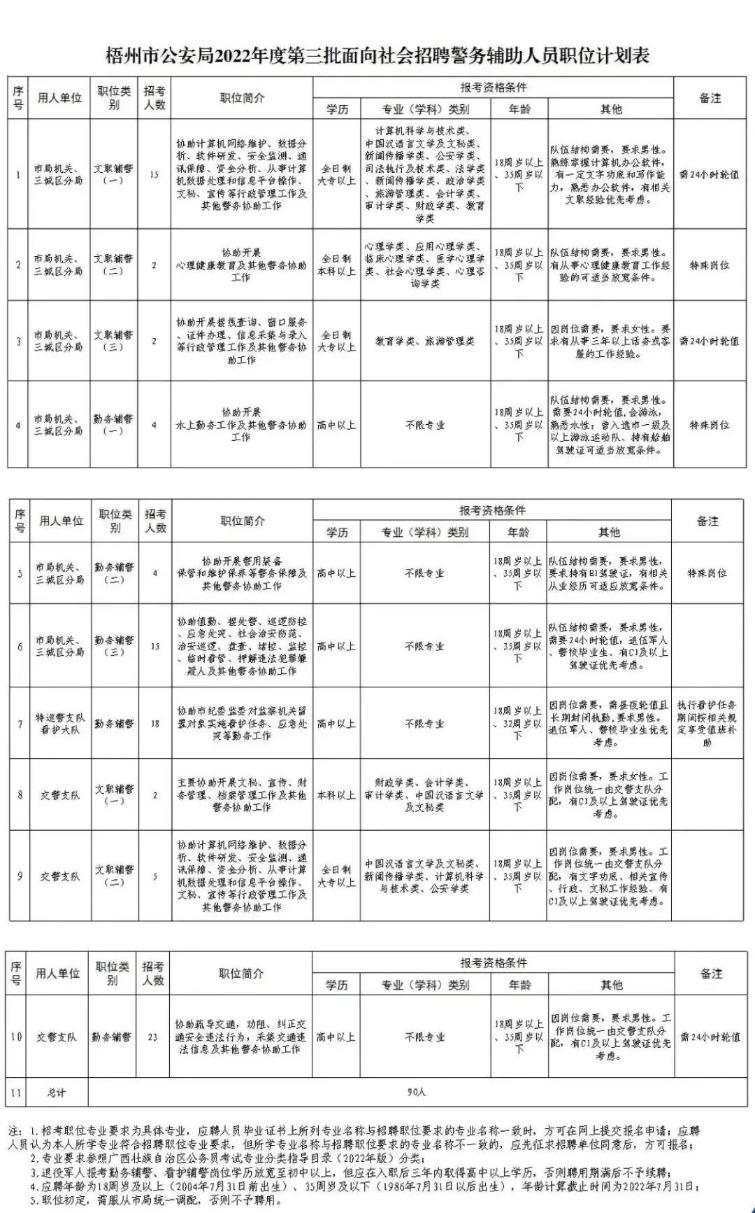 广西梧州市公安招聘最新消息,梧州市公安局特巡警支队招聘