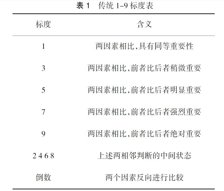 现代战斗机的空战效能,预警机在空战中的作用