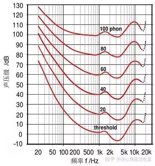 谁能给推荐几款重低音好的音箱 (低音效果比较好的音箱)