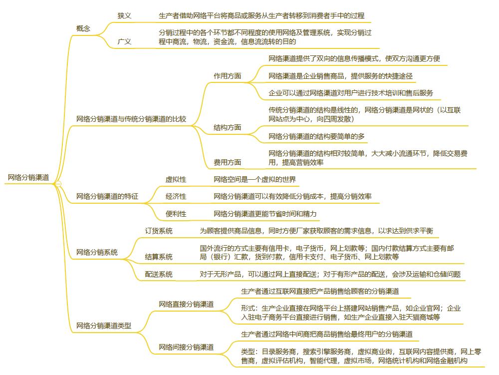 分销渠道是否越少越好为什么,旅游产品分销渠道发展趋势是什么