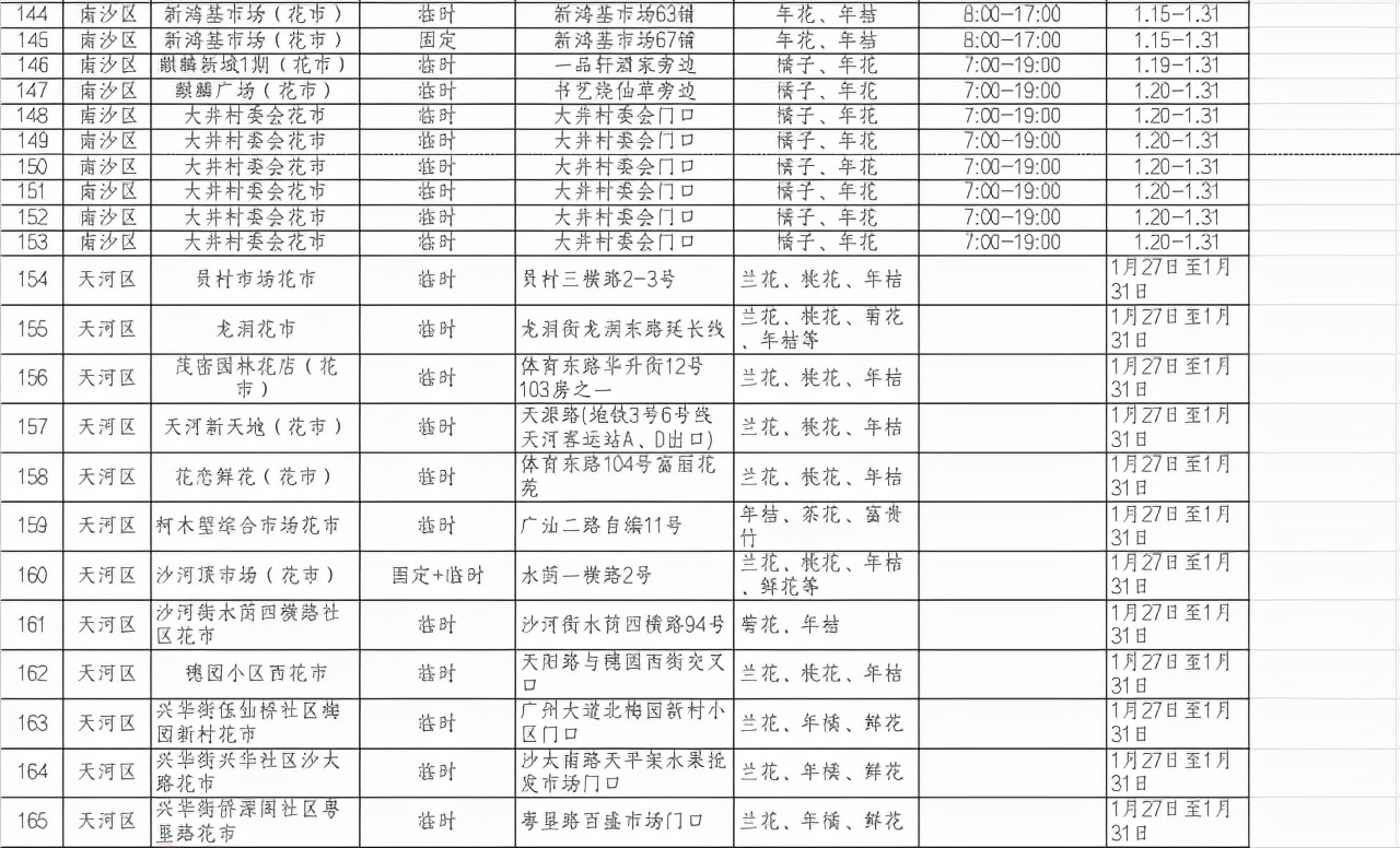 今年的广州花市在哪里,今年广州花市开市时间