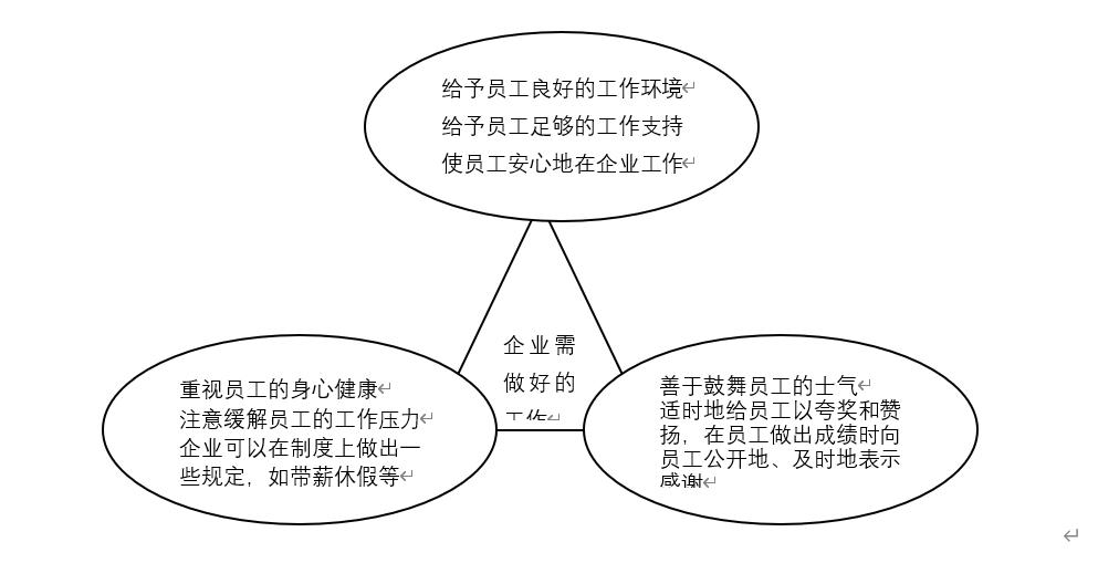 员工满意度分析,员工满意度分析模型