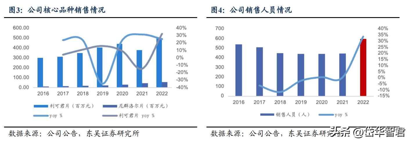 价值未被充分认知？吉贝尔：小而美的创新药企，销售改革激发活力