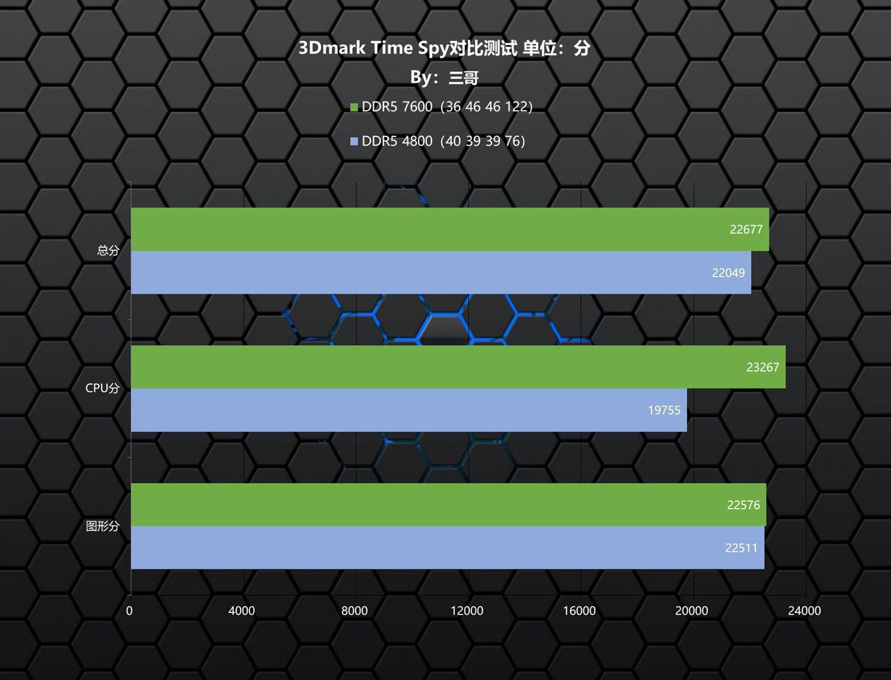 影驰hofextreme内存限量版评测,影驰HOFDDR5内存
