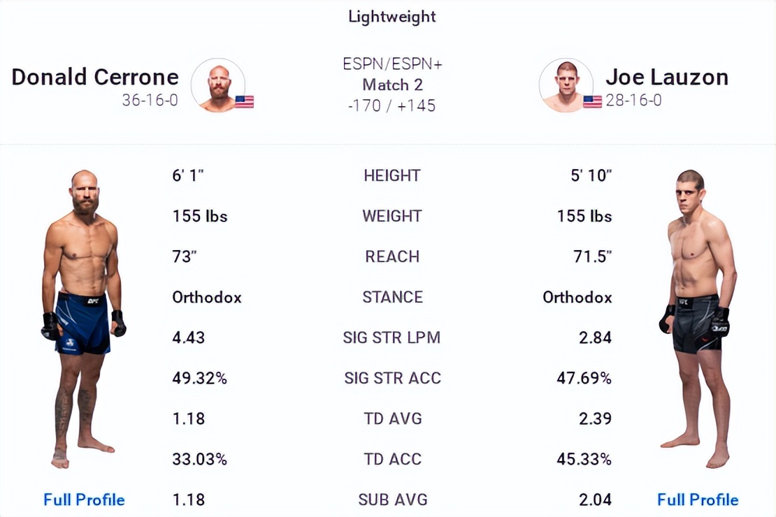 ufconespn42赛前硬核分析,ufcespn11的赛前预测