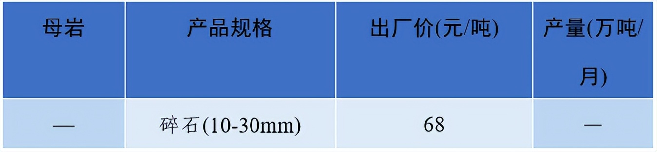 上海砂石价格报价表,上海2023年砂石价格走势