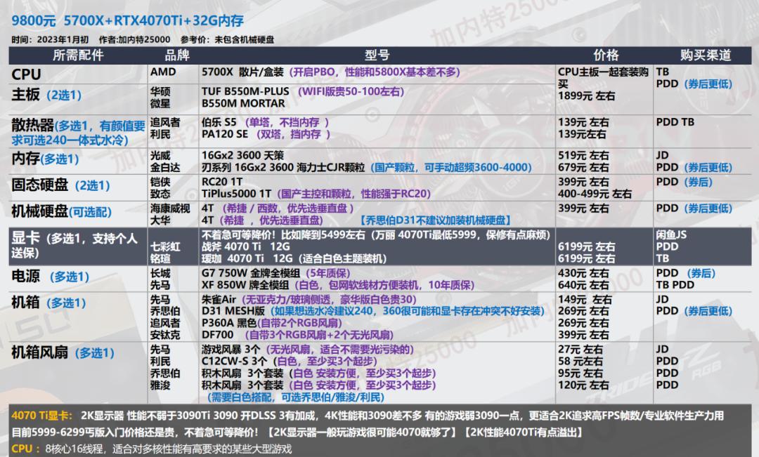 2022年7月装机最佳性价比配置单,年底万元装机这套配置买了不后悔