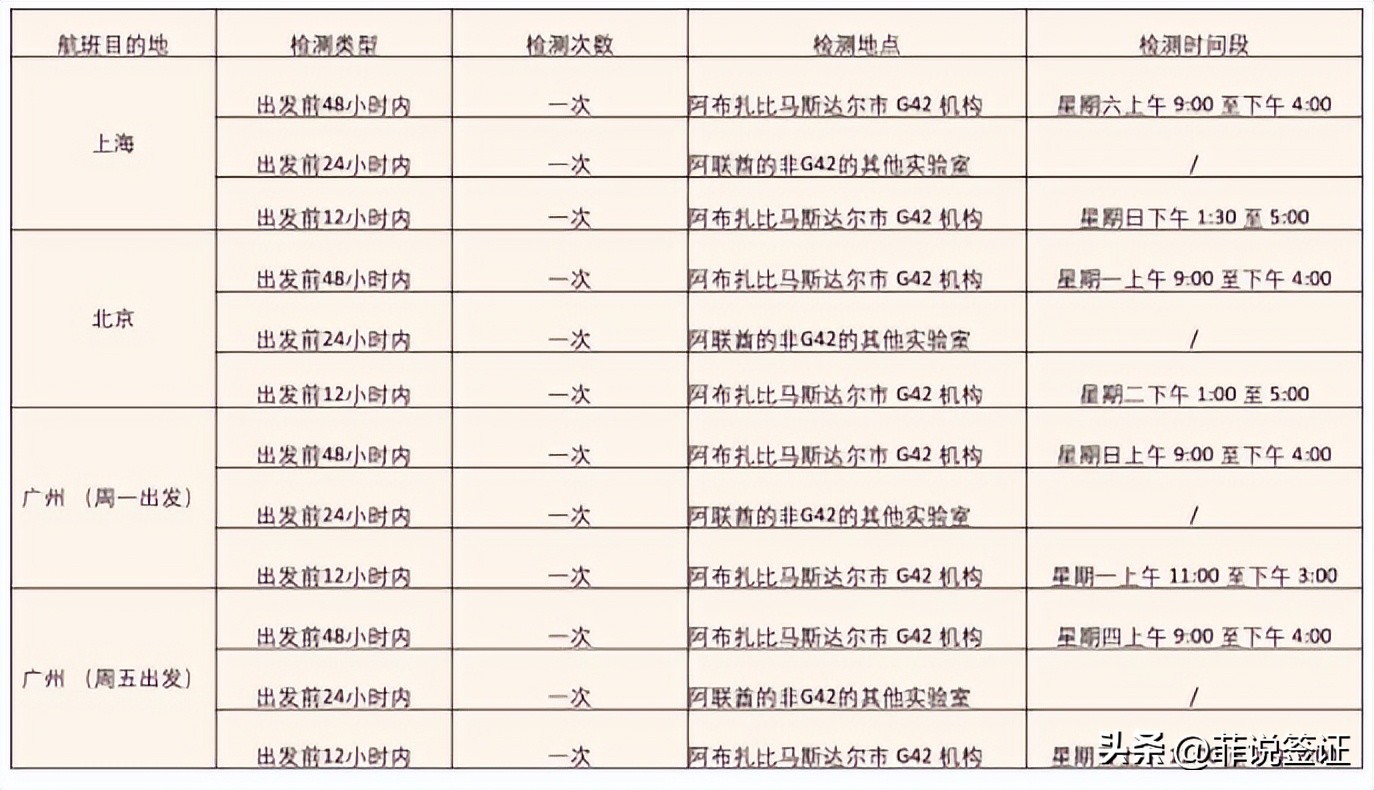 阿联酋回国航班,阿联酋回国24小时核酸检测