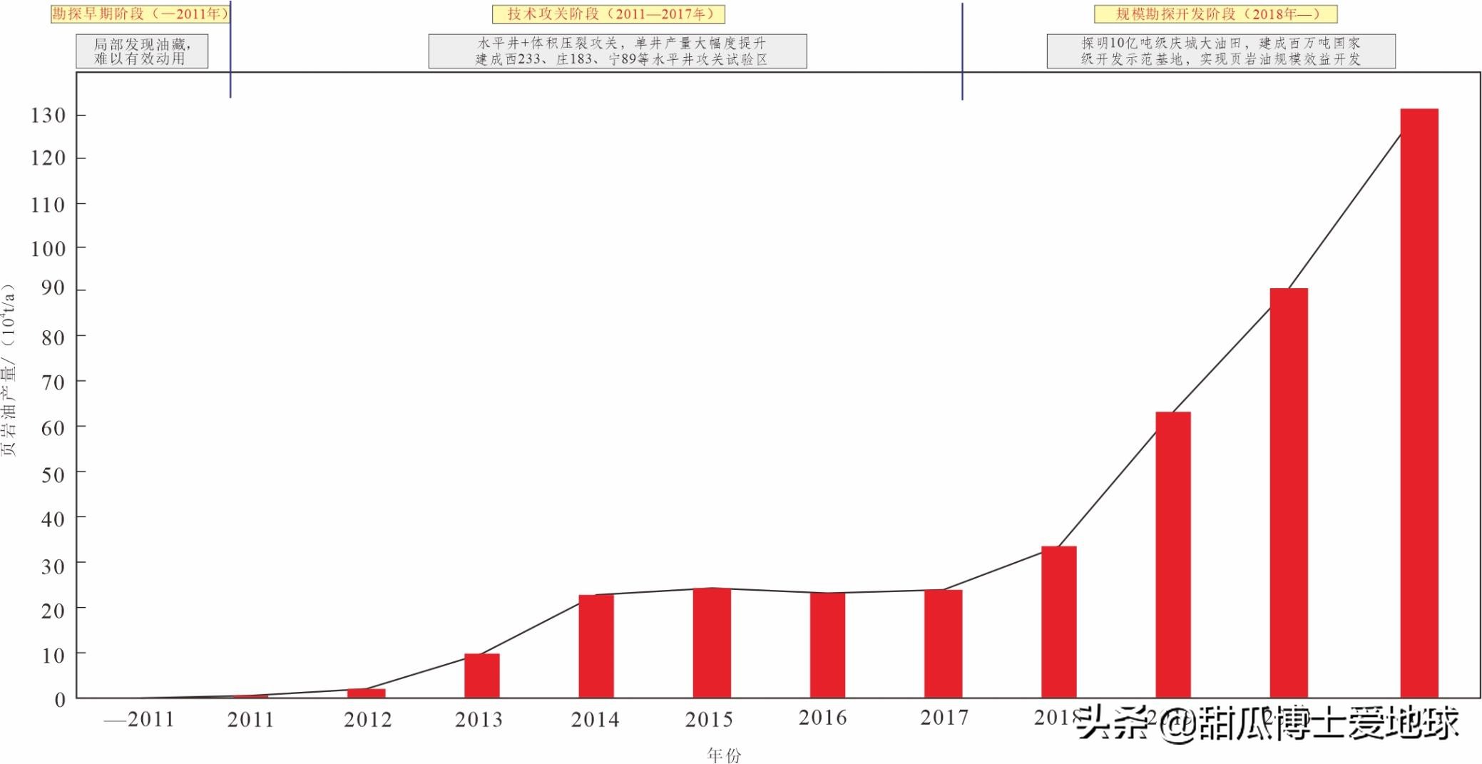 页岩油的形成过程,什么是页岩油的典型特征