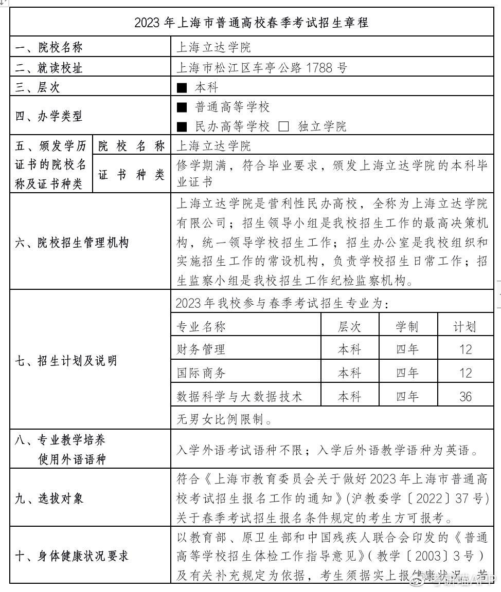 上海立达学院最新发布,上海立达学院2020专科招生简章