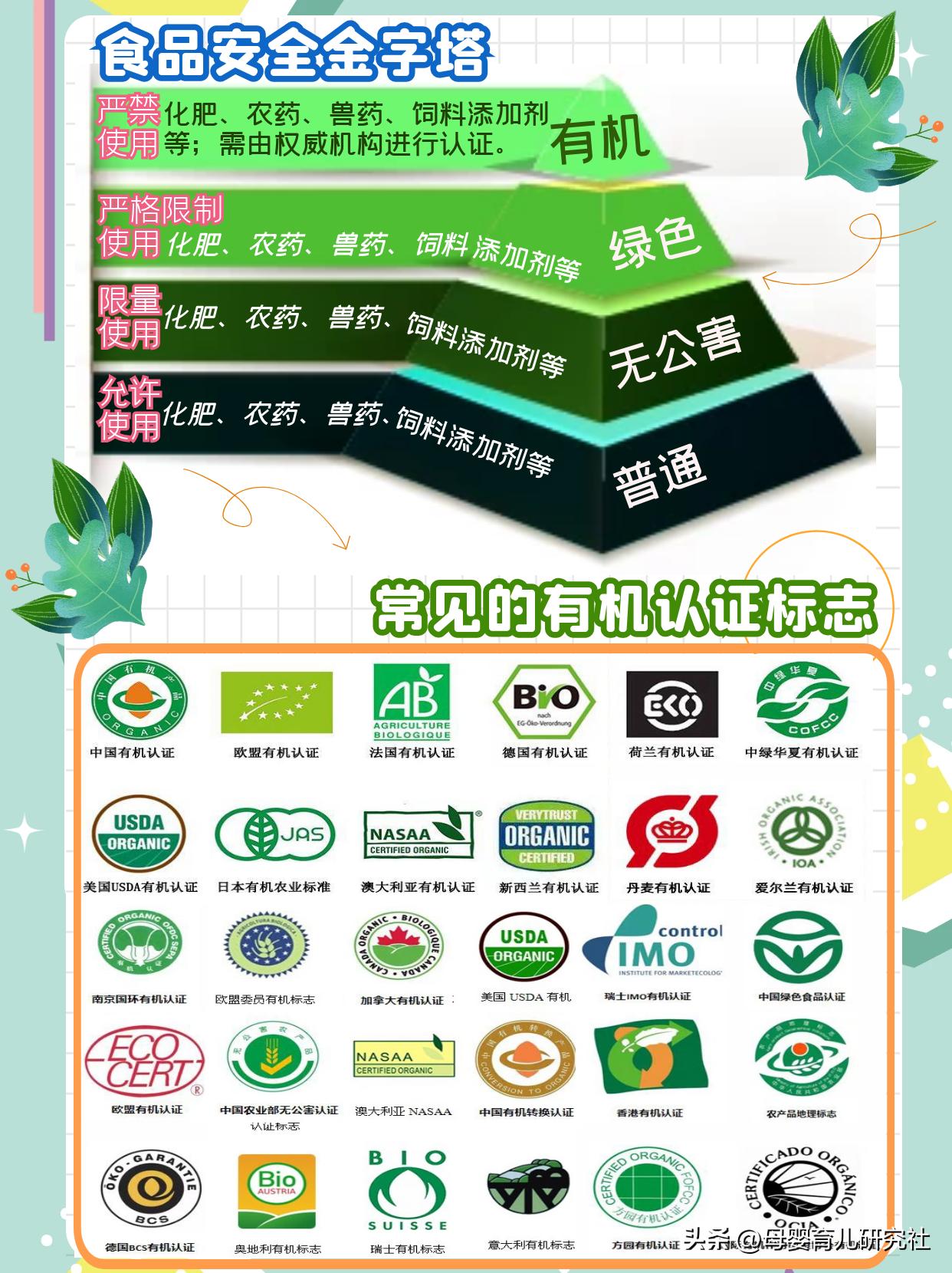 有机羊奶和有机奶源的区别,有机奶粉哪里的奶源好一些