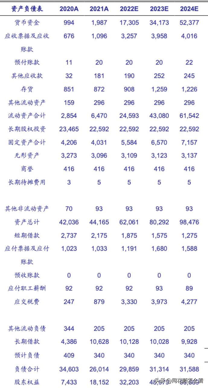 马斯克投资天齐锂业,天齐锂业和特斯拉合作2019