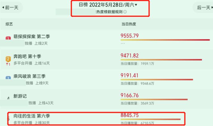 向往6最后几期嘉宾,向往6什么时候开播