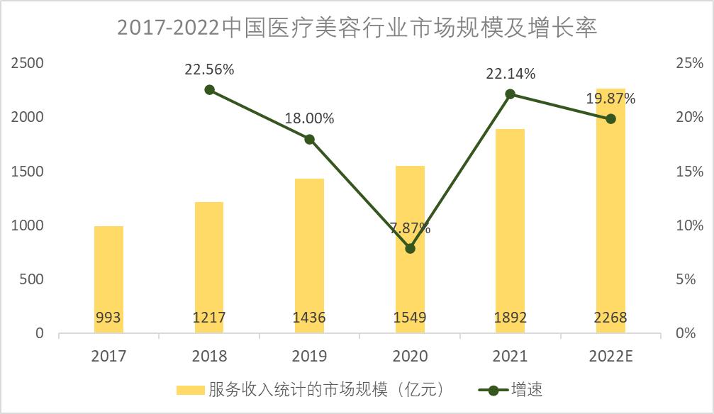 花了5000打双下巴针,打肉毒素半年后的感受