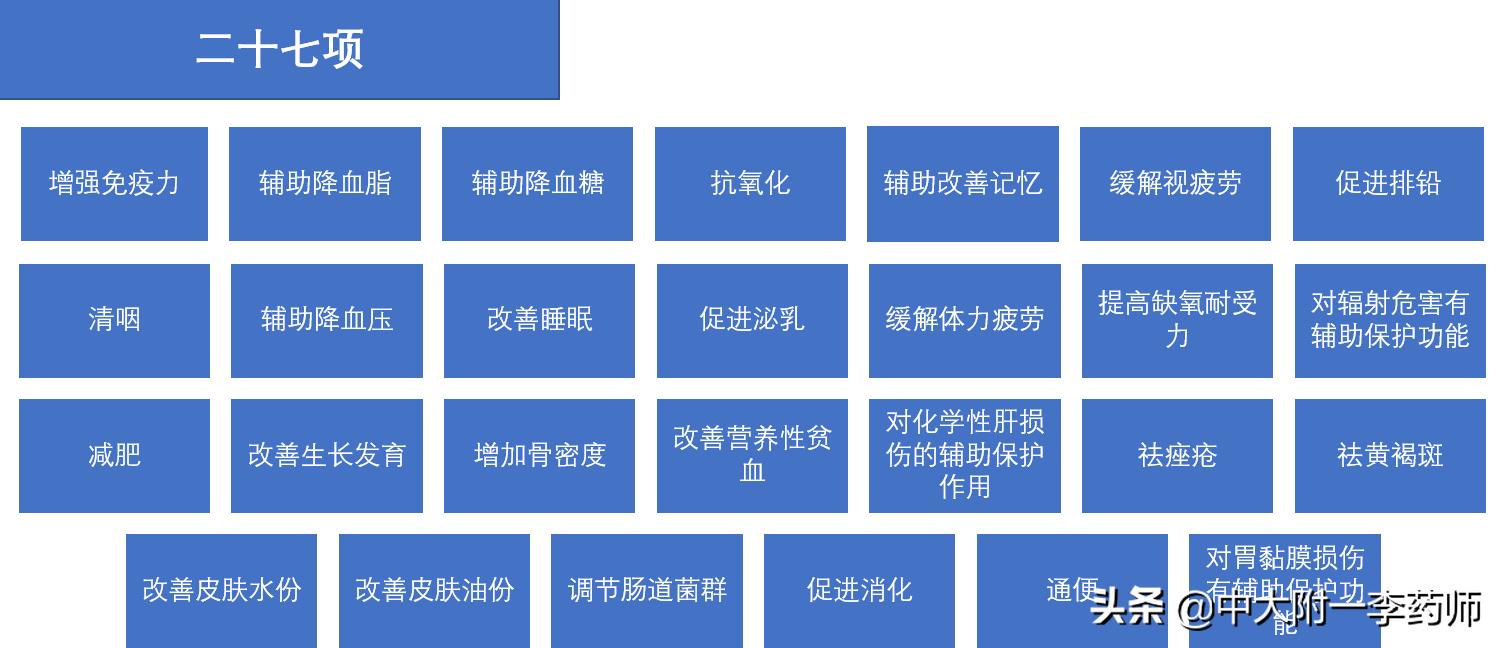 保健品真假鉴别方法有哪些,保健品造假案判几年