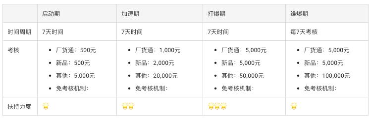 1688成长指南,1688产品限时加速成长在哪里关