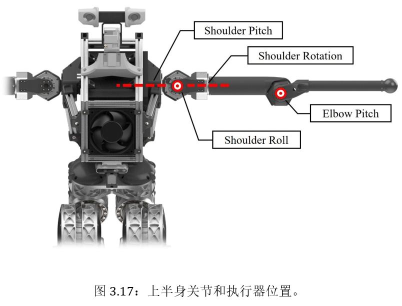 从论文前瞻人形机器人可能的设计方案和投资机会