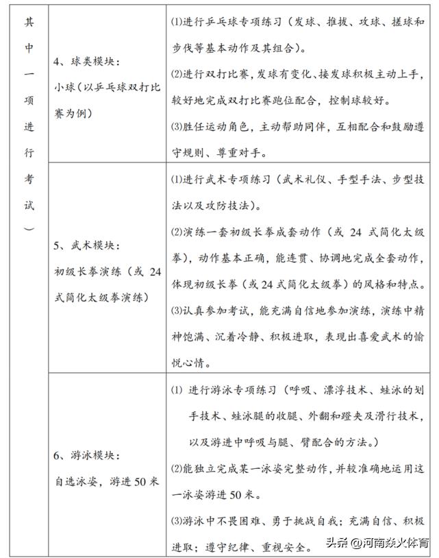 哪些省份高考要考体育,体育纳入高考改革新政策
