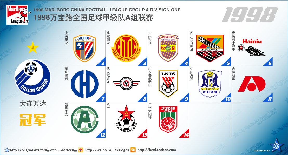 中国足球顶级联赛排行,中国足球顶级联赛