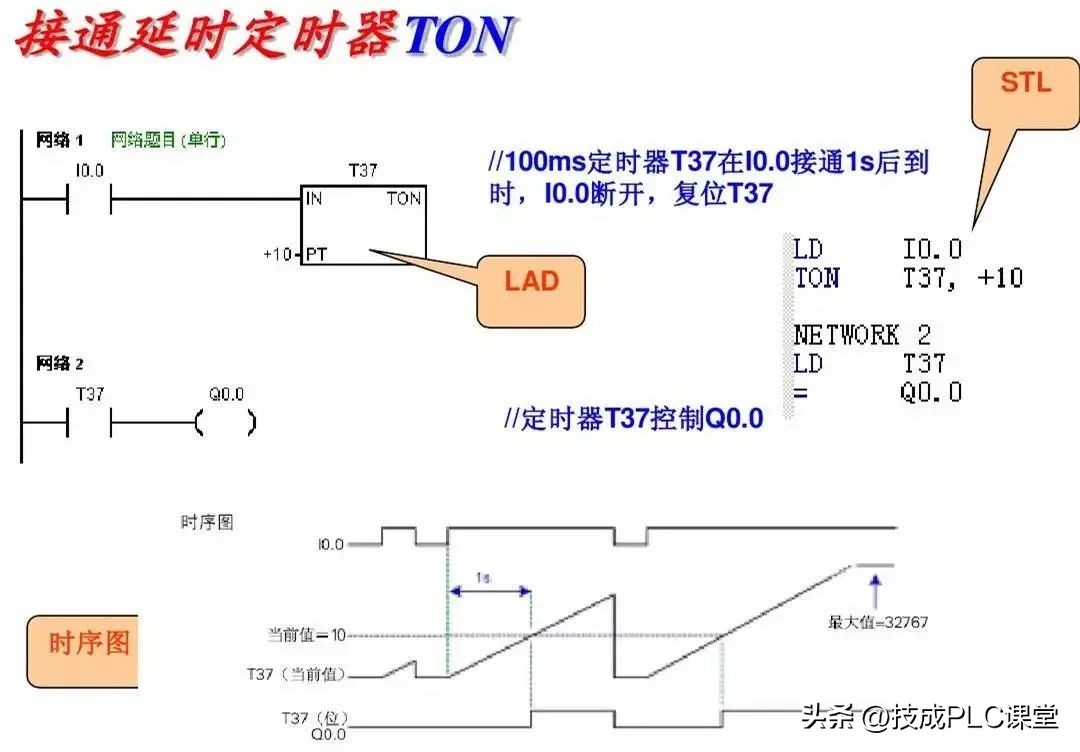 西门子1200plc时钟脉冲指令详解,西门子plc1200modbus指令