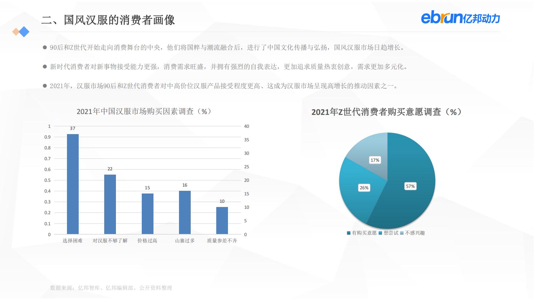 中国新生活方式：共9大行业，17个大品类，洞悉2022市场新机会