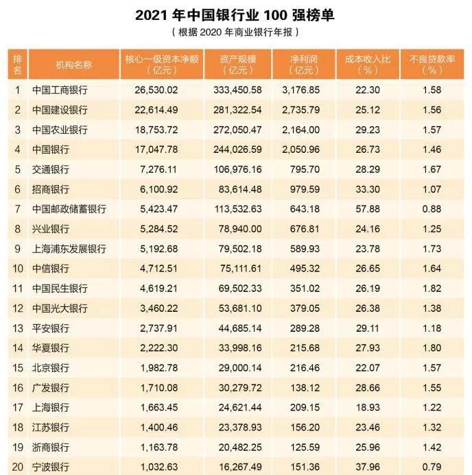 兴业银行在股份制银行排名,兴业银行现状分析